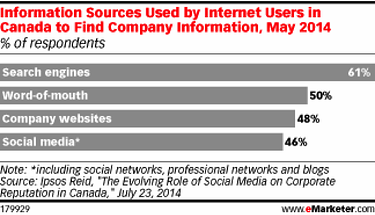 Canada_searches