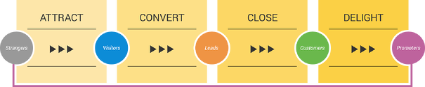 InboundMarketingChart