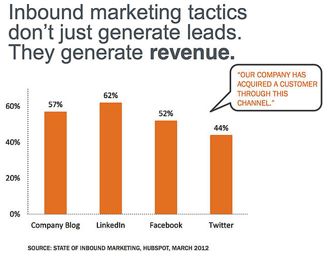 inbound-marketing_data_image