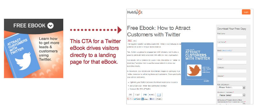 Always link your CTA to a dedicated landing page