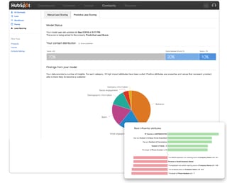 HubSpot Announcement - Predictive Lead Scoring