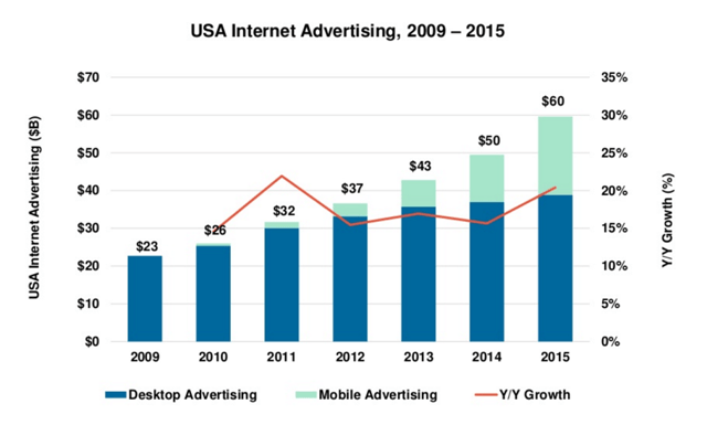 Highlights Of Mary Meeker's 2016 Trends Presentation