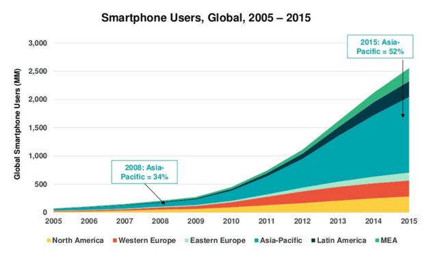 Mary Meeker Internet User Trends for 2016