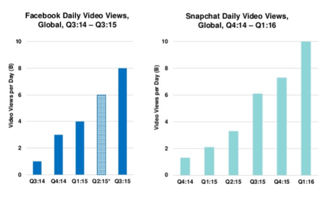 internet video trends Mary Meeker 2016