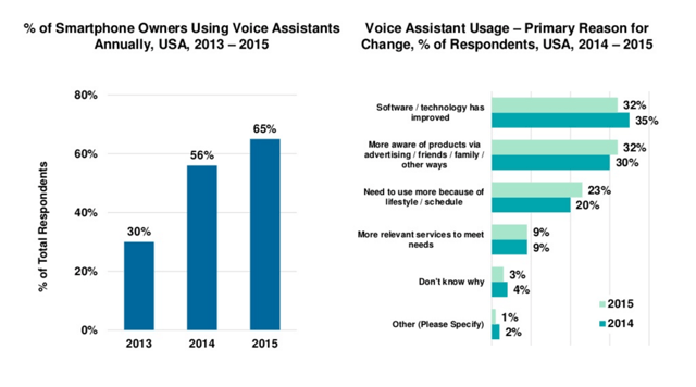 Mary Meeker 2016 Internet trends