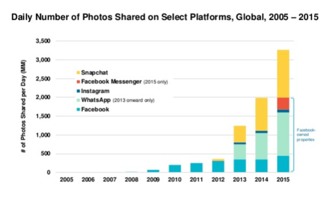 Social media trends for 2016