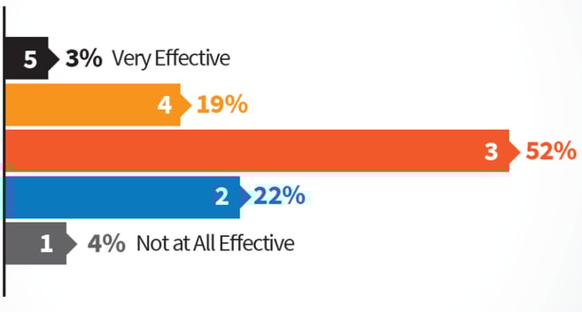 Content Marketing the Inbound Way