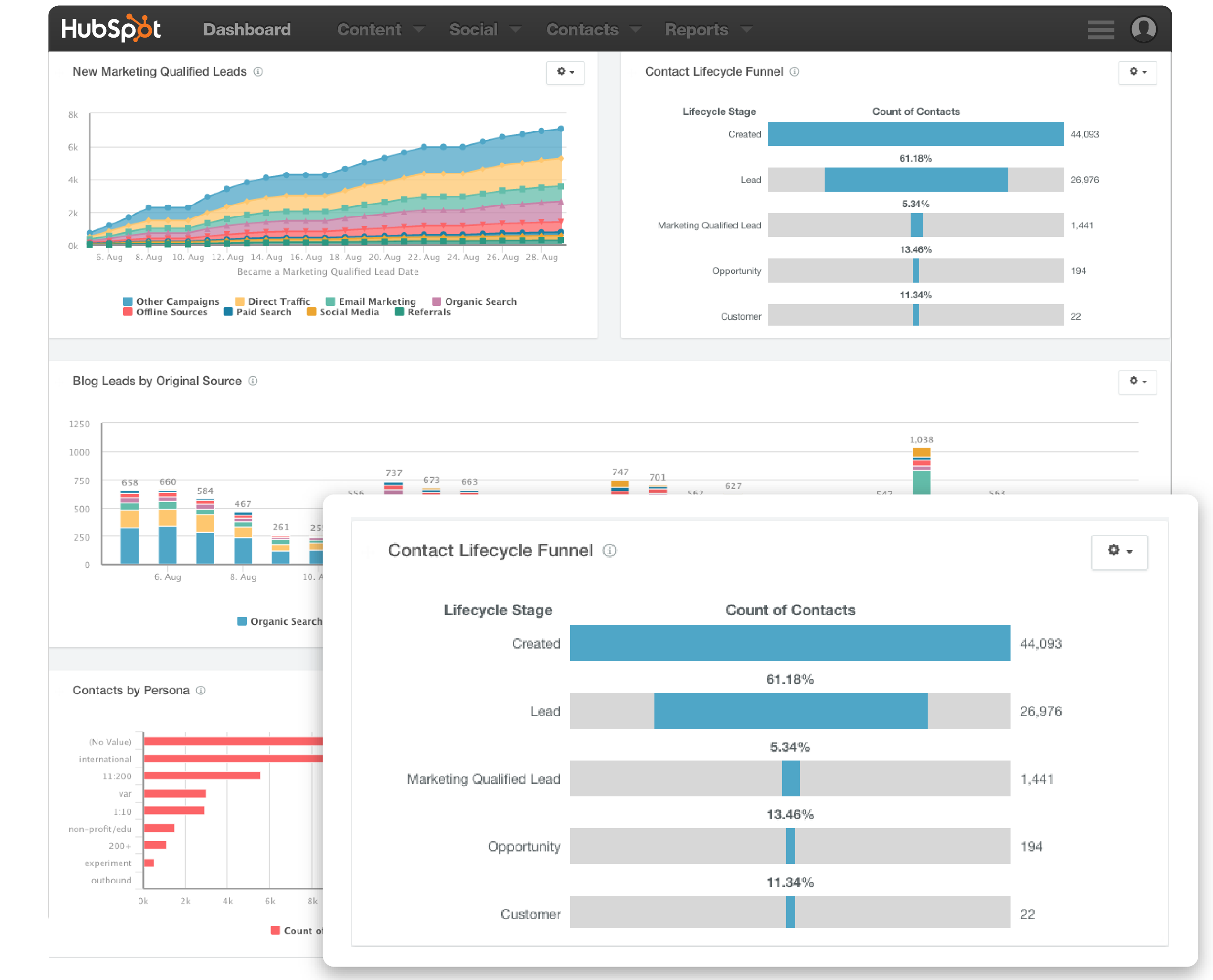 HubSpot Reporting Add-On