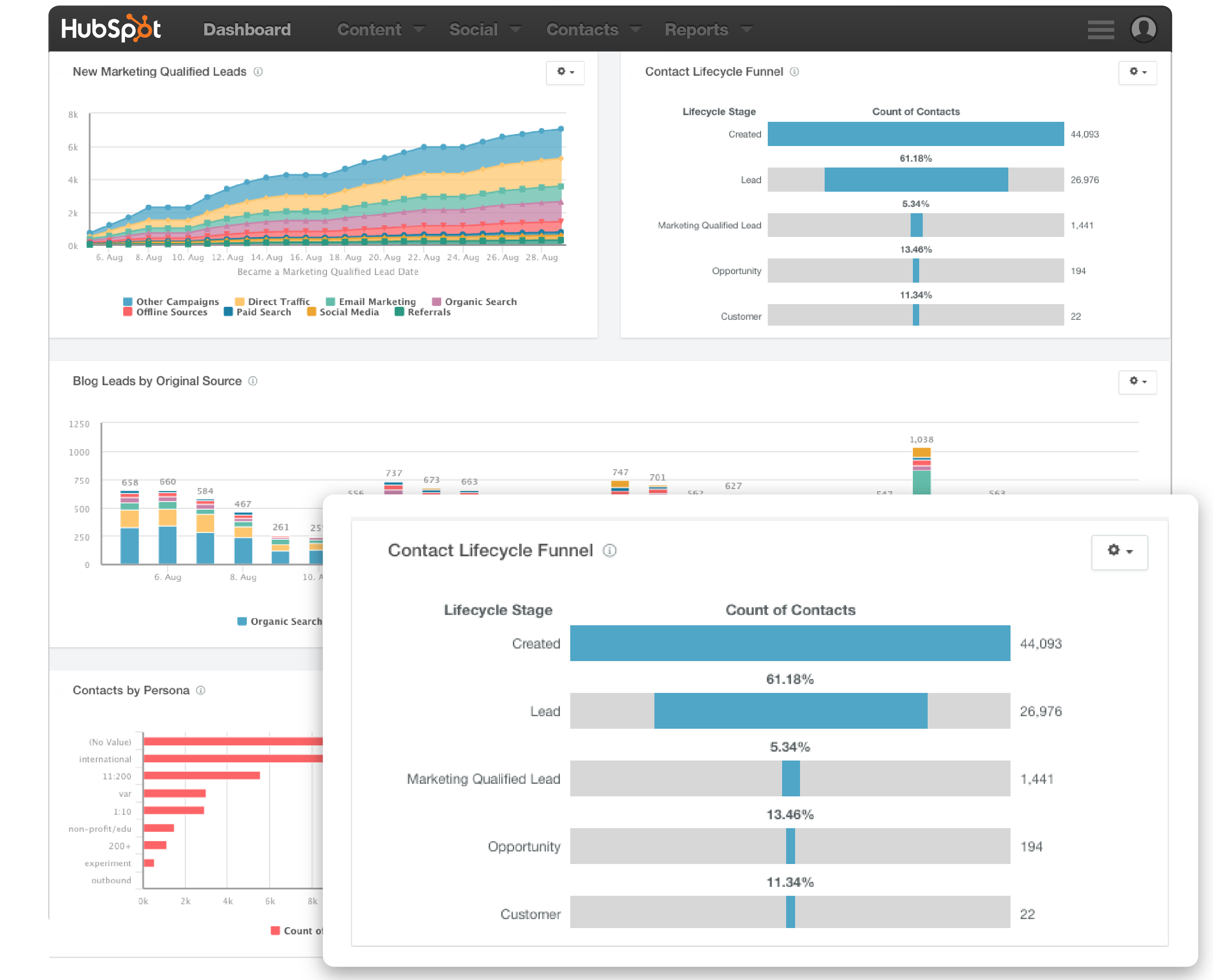 HubSpot Reporting Add-On