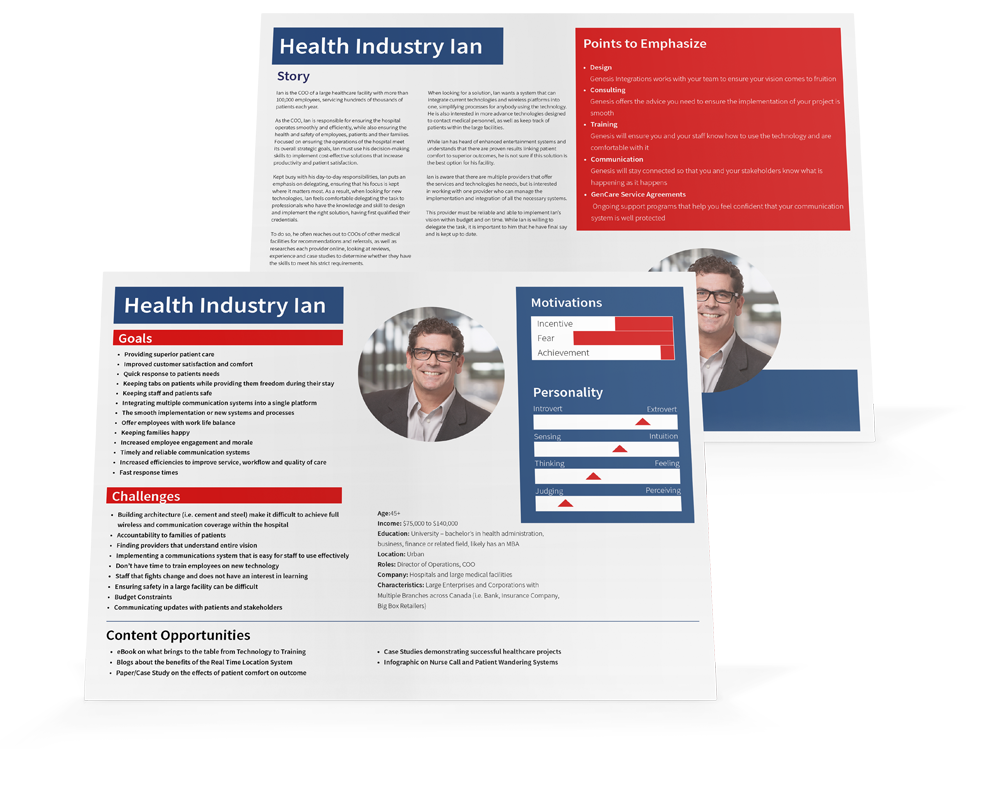 B2B Targeted Buyer Personas