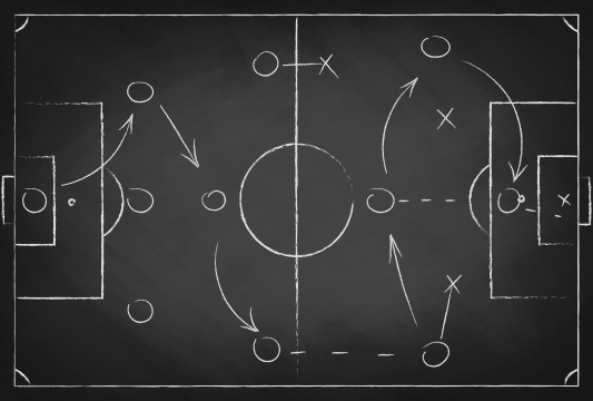 Strategic Growth Process Plan